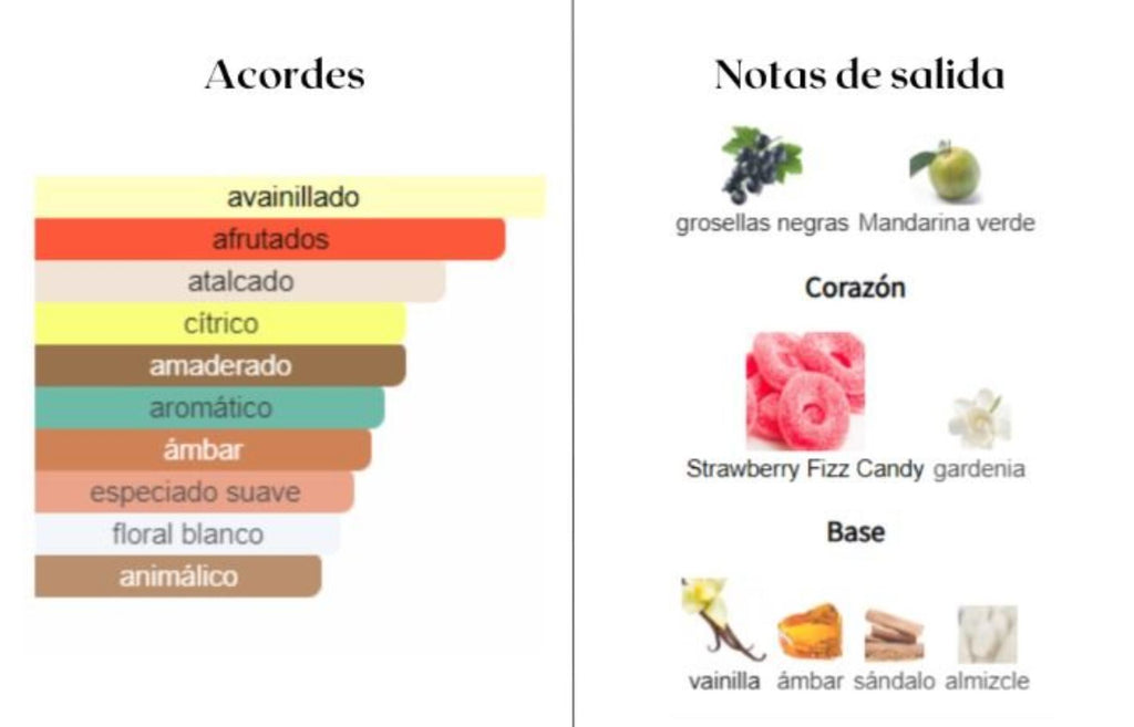 Perfume Yara candy lataffa